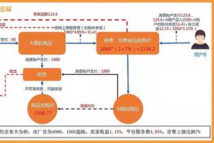 亏麻了！赤水河2000万请梅西代言 季度营收仅278万元